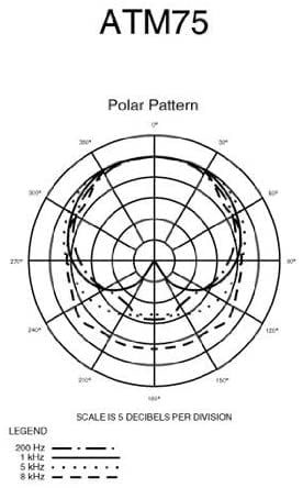 Audio-Technica ATM75 Head Worn Microphone