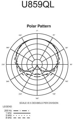 Audio-Technica U859QL Cardioid Condenser Quick-Mount Gooseneck Microphone
