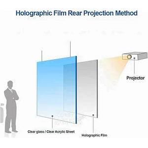 Rear Projection Holographic Adhesive Screen Grey (100x150cm) – RPS1-1.5-Grey
